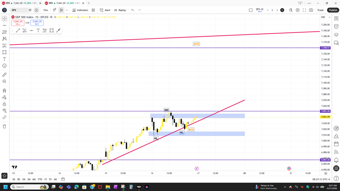 SPX making ATH