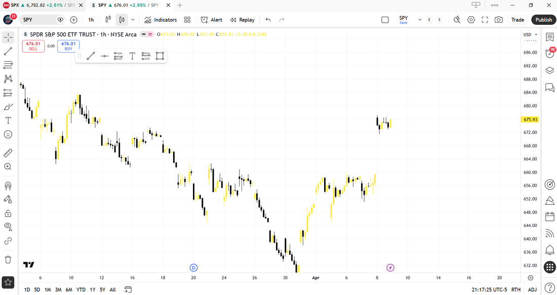 The Power of Charting in the Stock Market A Beginner-to-Intermediate Guide to Reading the Market Like a Pro