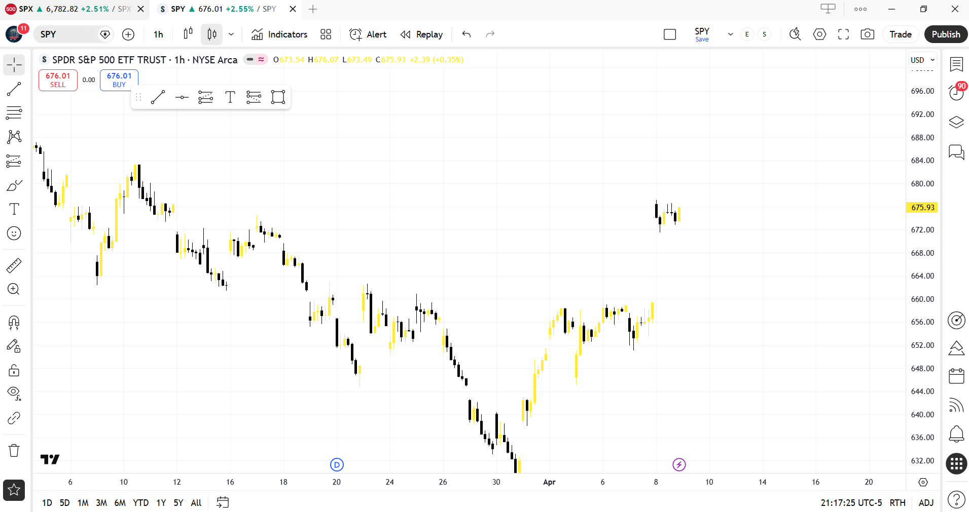 The Power of Charting in the Stock Market A Beginner-to-Intermediate Guide to Reading the Market Like a Pro