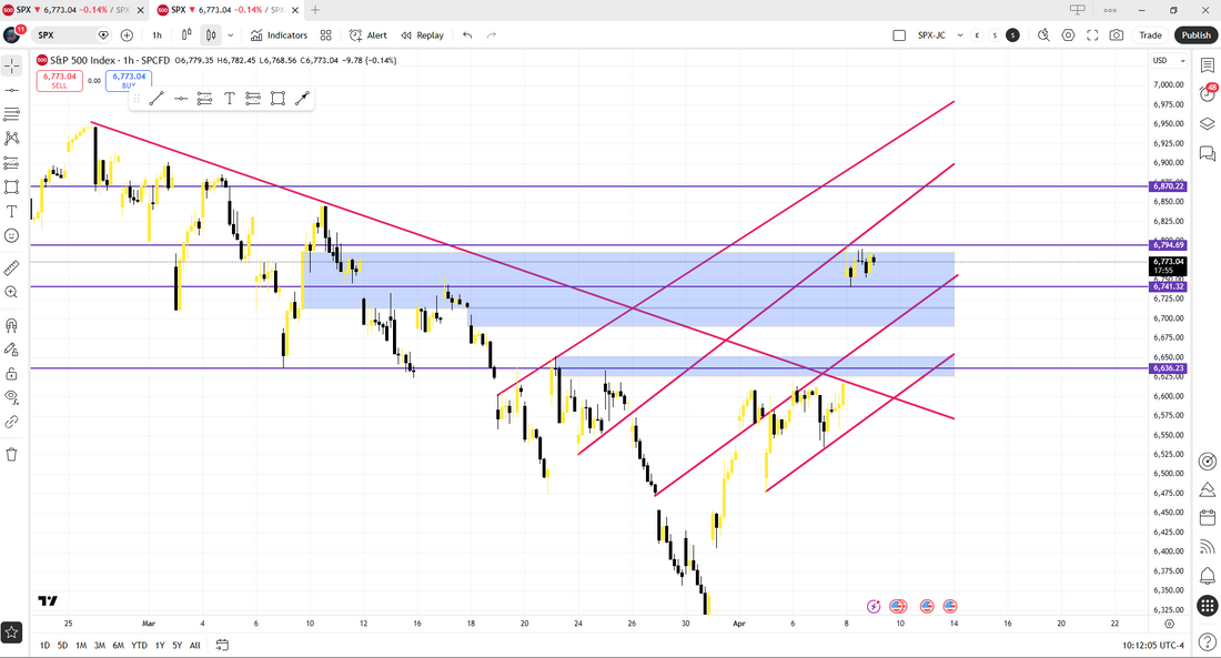 SPX Chart Analysis: Key Resistance Test – What Happens Next?