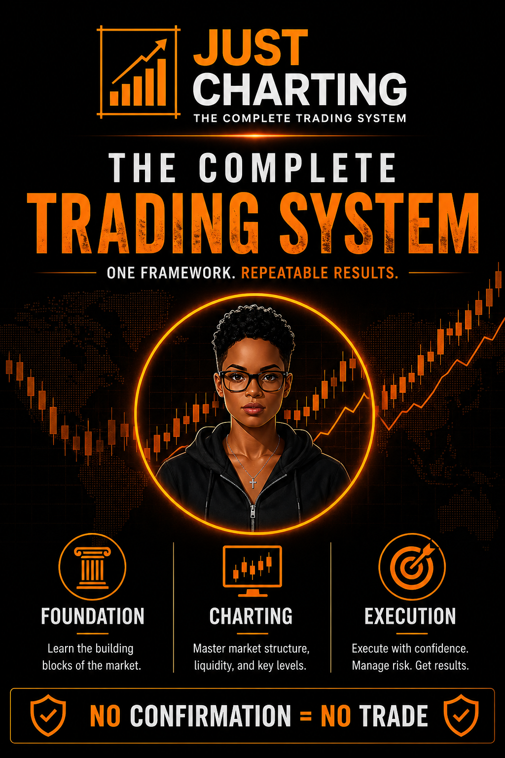 The Just Charting System™ A complete 3-part framework to read the market, execute with precision, and manage trades with confidence.